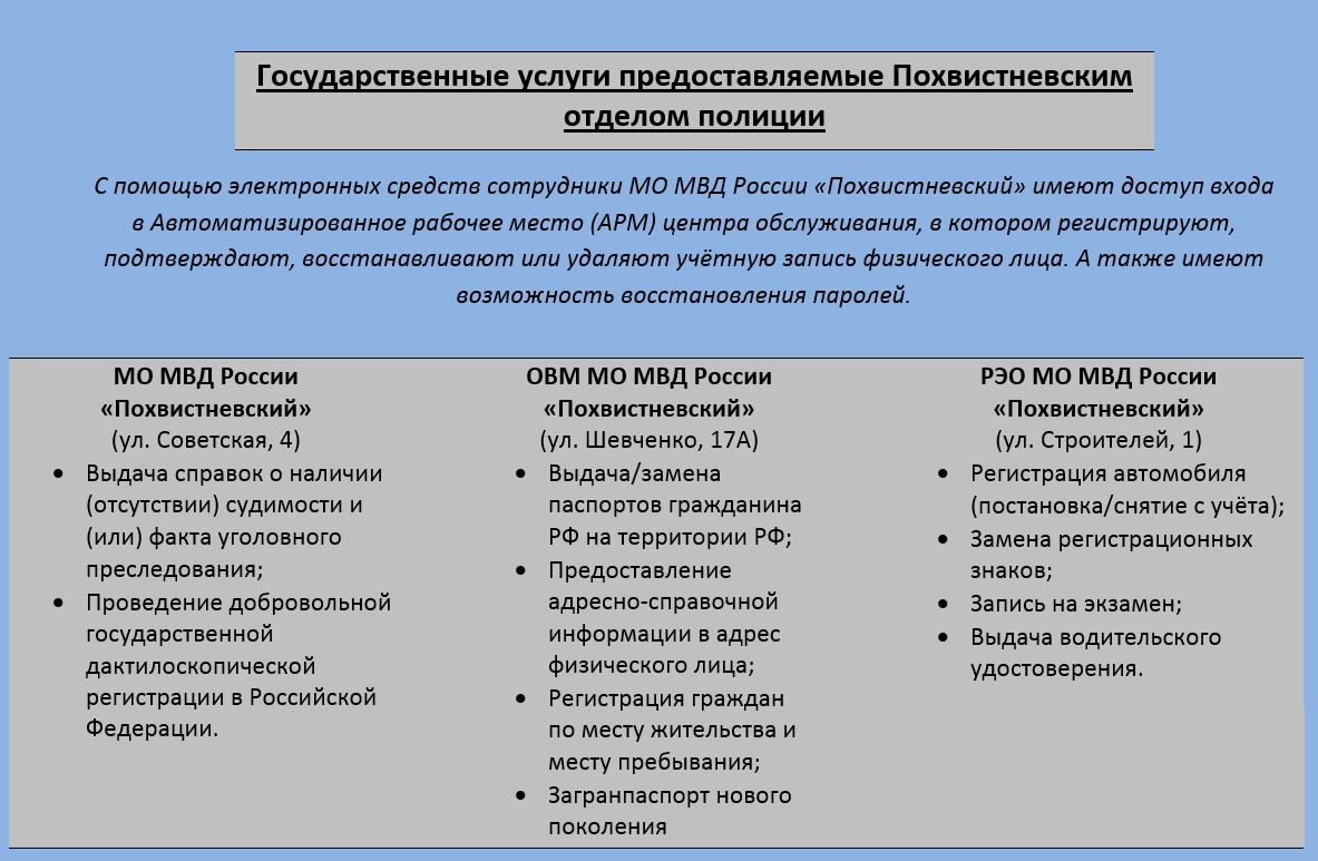 Государственные услуги предоставляемые Похвистневским отделом полиции |  «Официальный сайт Администрации муниципального района Похвистневский  Самарской области»